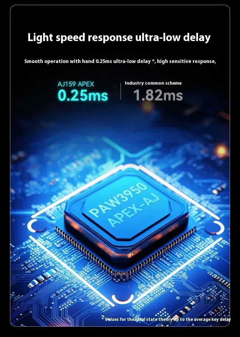 Rato Gaming Sem Fios AJAZZ AJ159 APEX Tri-Mode 8K, Sensor PAW3950 de Baixa Latência, Base de Carregamento, Personalizável, Leve, para PC Gamer