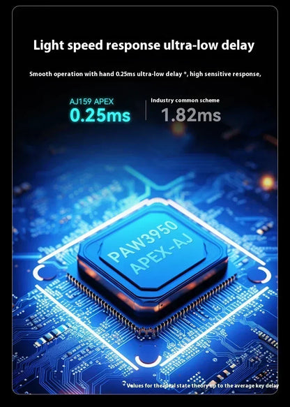 Rato Gaming Sem Fios AJAZZ AJ159 APEX Tri-Mode 8K, Sensor PAW3950 de Baixa Latência, Base de Carregamento, Personalizável, Leve, para PC Gamer