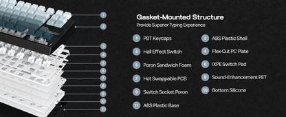 Teclado mecânico magnético EPOMAKER G84 HE 75% ANSI US Layout Gasket com fio/BT/2.4Ghz sem fios, efeito Hall, polling 8K e 8000mAh