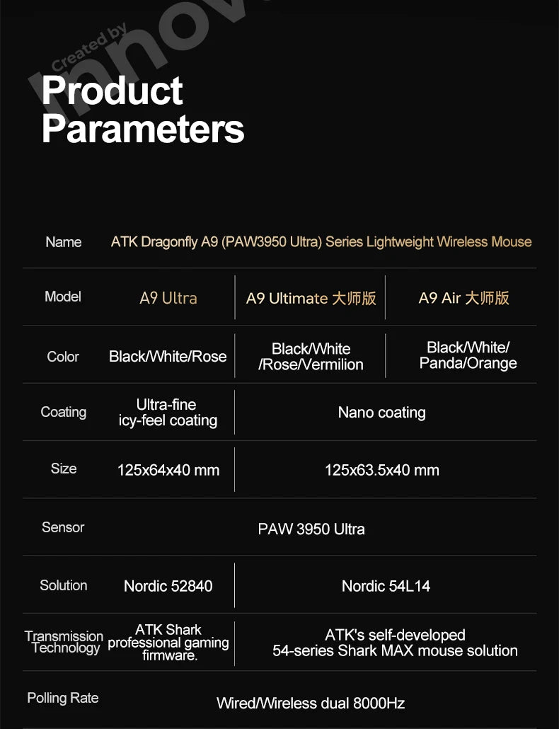 ATK Dragonfly A9 Ultimate Wireless Gaming Mouse, PAW3950 Ultra Sensor, 8KHz Polling Rate, Ultra Lightweight Ergonomic Gaming Mouse for FPS & Esports