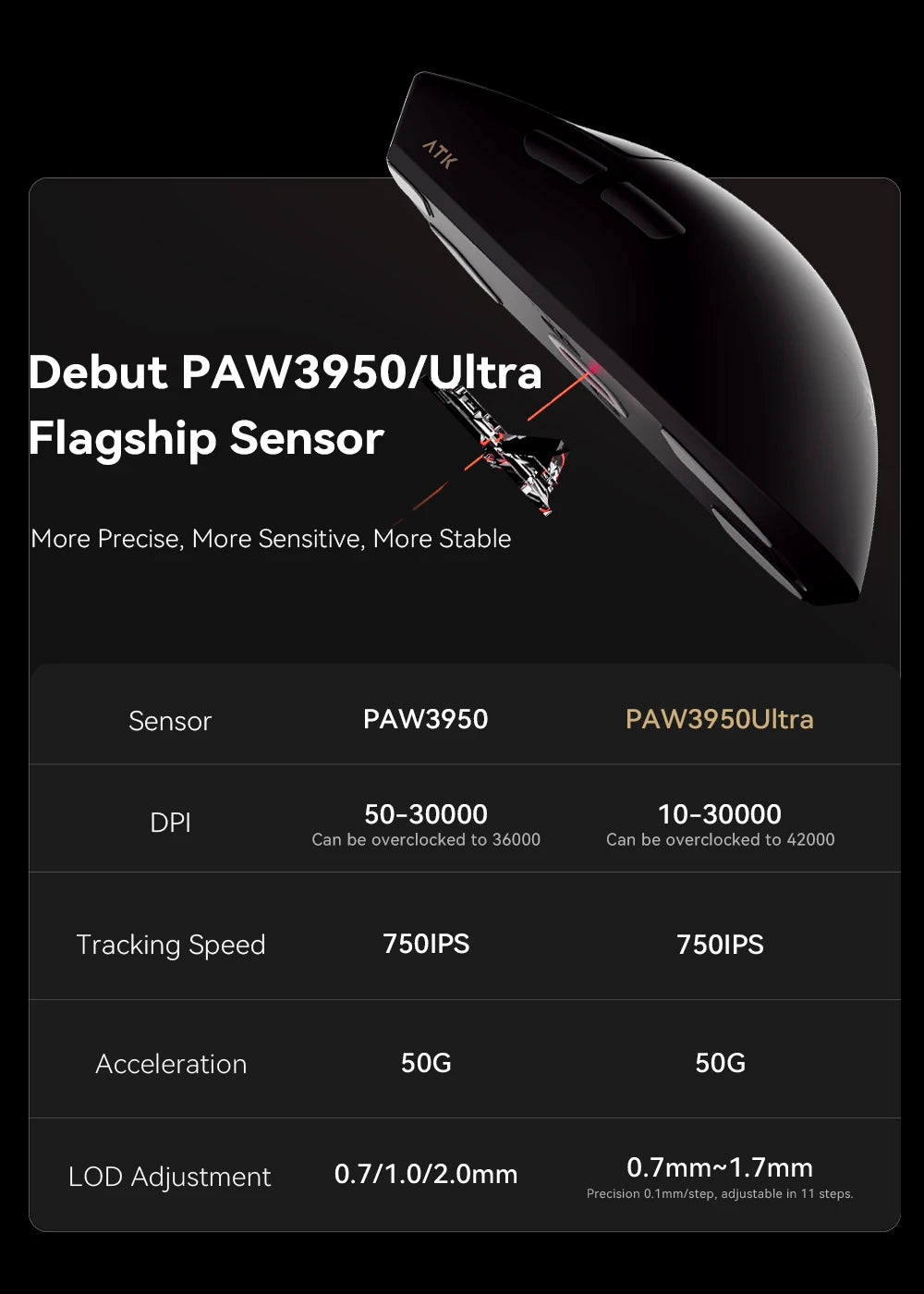 ATK Blazing Sky X1 Wireless Gaming Mouse, 8K Polling Rate, PAW3950 Ultra Sensor, 32,000 DPI, Tri-Mode Bluetooth & 2.4GHz Lightweight FPS Gaming Mouse