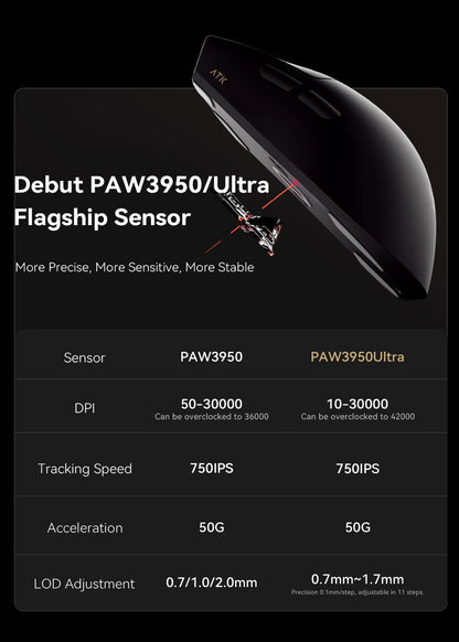 ATK Blazing Sky X1 Wireless Gaming Mouse, 8K Polling Rate, PAW3950 Ultra Sensor, 32,000 DPI, Tri-Mode Bluetooth & 2.4GHz Lightweight FPS Gaming Mouse