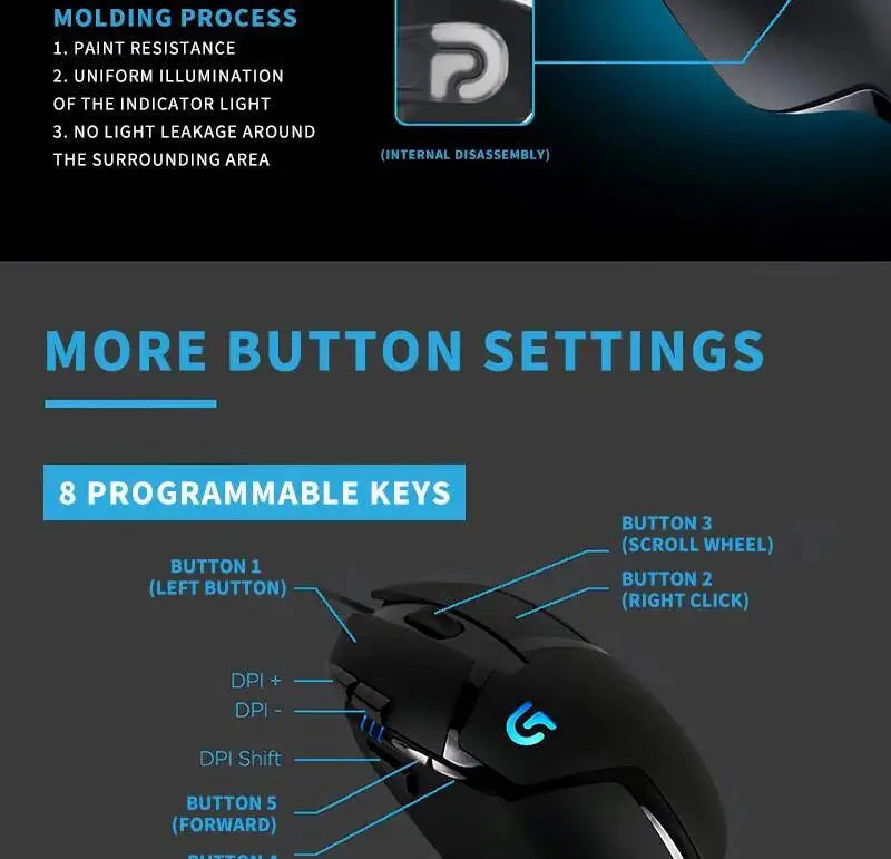 Laidinė žaidimų pelė Logitech G402, 32 bitų ARM procesorius, 8 mygtukai, 500 IPS, neslystanti – visos dienos žaidimų ir darbo sesijoms