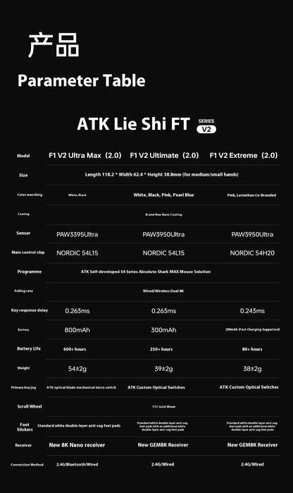 ATK Blazing Sky F1 V2 Ultra Max brezžična igralna miška z dvojnim načinom, lahka, PAW3950Ultra, dvojni 8K, nizka zakasnitev, ergonomska, Extreme