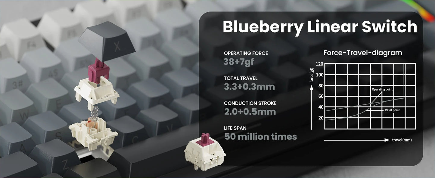 ATTACK SHARK M86 Wireless Mechanical Gaming Keyboard, 75% Gasket Hot Swappable RGB Mechanical Keyboard with Side-Printed PBT Keycaps, Tri-Mode Custom Gaming Keyboard