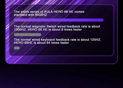 Tastiera AULA HERO 68HE con switch magnetici RGB, tastiera meccanica gaming Rapid Trigger, polling rate 8K, cablata, eSport personalizzata