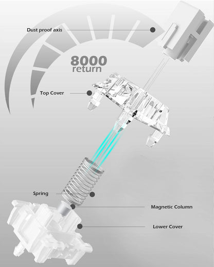 Raven68 Esports Magnetic Axis Keyboard Wired Single Mode PBT Transparent Keycap 8K Return Adjustable Key 68 Key Game Mechanical