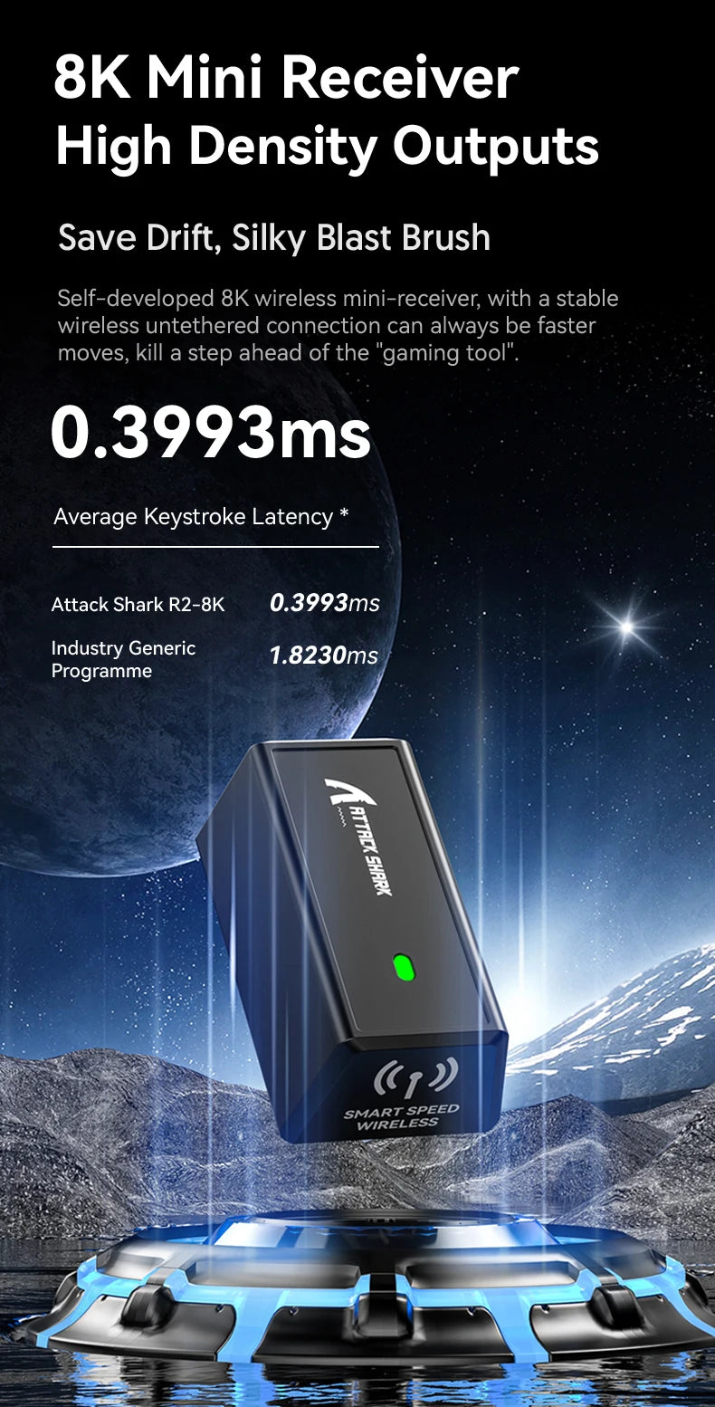 ATTACK SHARK R6 PAW3950MAX Wireless Gaming Mouse, 39g Ultralight, 8KHz Polling Rate, 42,000 DPI, Tri-Mode Bluetooth & 2.4G Gaming Mouse