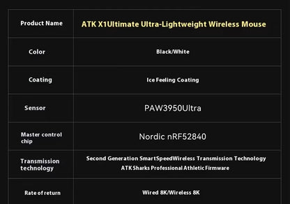 ATK Blazing Sky X1 V2 Wireless Gaming Mouse 8K Low Latency Lightweight FPS Esports Mouse for PC, Mac & Windows