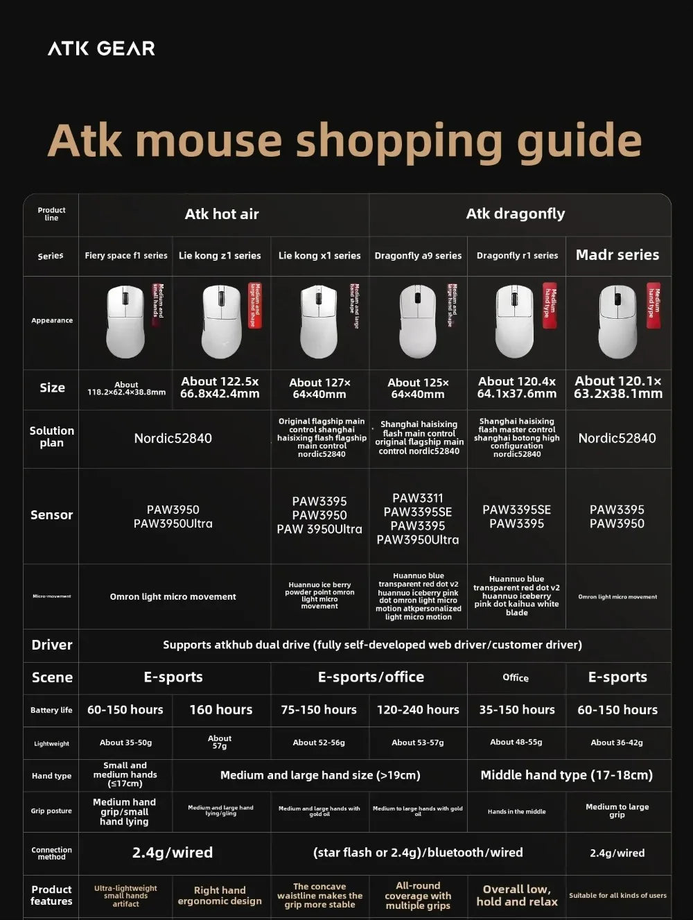 ATK Dragonfly A9 kabellose Bluetooth-Gaming-Maus, ergonomisches Design, schnelle Reaktion, PAW3950 Ultra, 800mAh, leicht, 8KHz, E-Sports