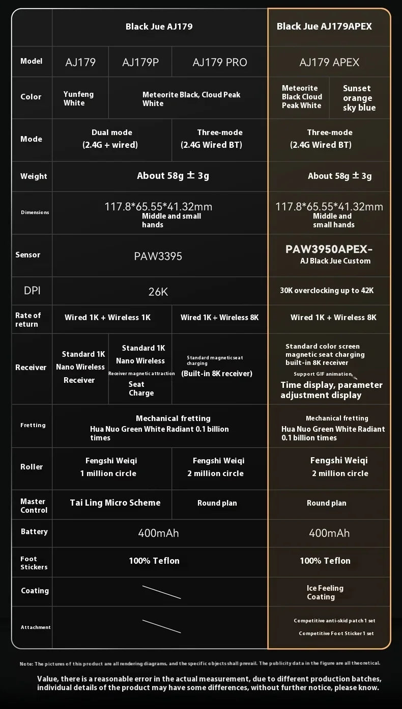 Ratón gaming AJAZZ AJ179 APEX con base de pantalla a color, carga magnética, alta frecuencia de 8000Hz, trimodo (PAW3950), para diestros