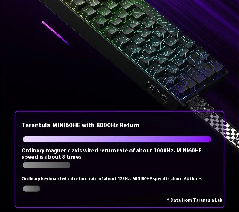 AULA Mini60 HE Magnetic Switch Keyboard RGB Tri-Mode Wireless Mechanical Keyboard, 8000Hz Gaming Keyboard with 0.01mm Rapid Trigger, Bluetooth, 2.4GHz & USB-C