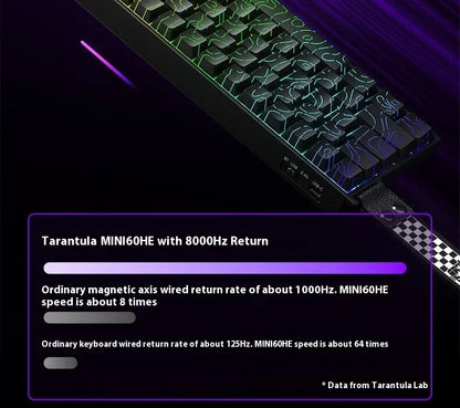 AULA Mini60 HE Magnetic Switch Keyboard RGB Tri-Mode Wireless Mechanical Keyboard, 8000Hz Gaming Keyboard with 0.01mm Rapid Trigger, Bluetooth, 2.4GHz & USB-C