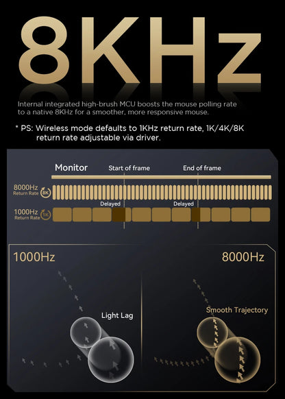 ATTACK SHARK R5 Ultra Carbon Fiber kabellose Gaming-Maus, PixArt PAW3950MAX Gaming-Sensor, 42000DPI, 8000Hz, MCU Nordic 52840
