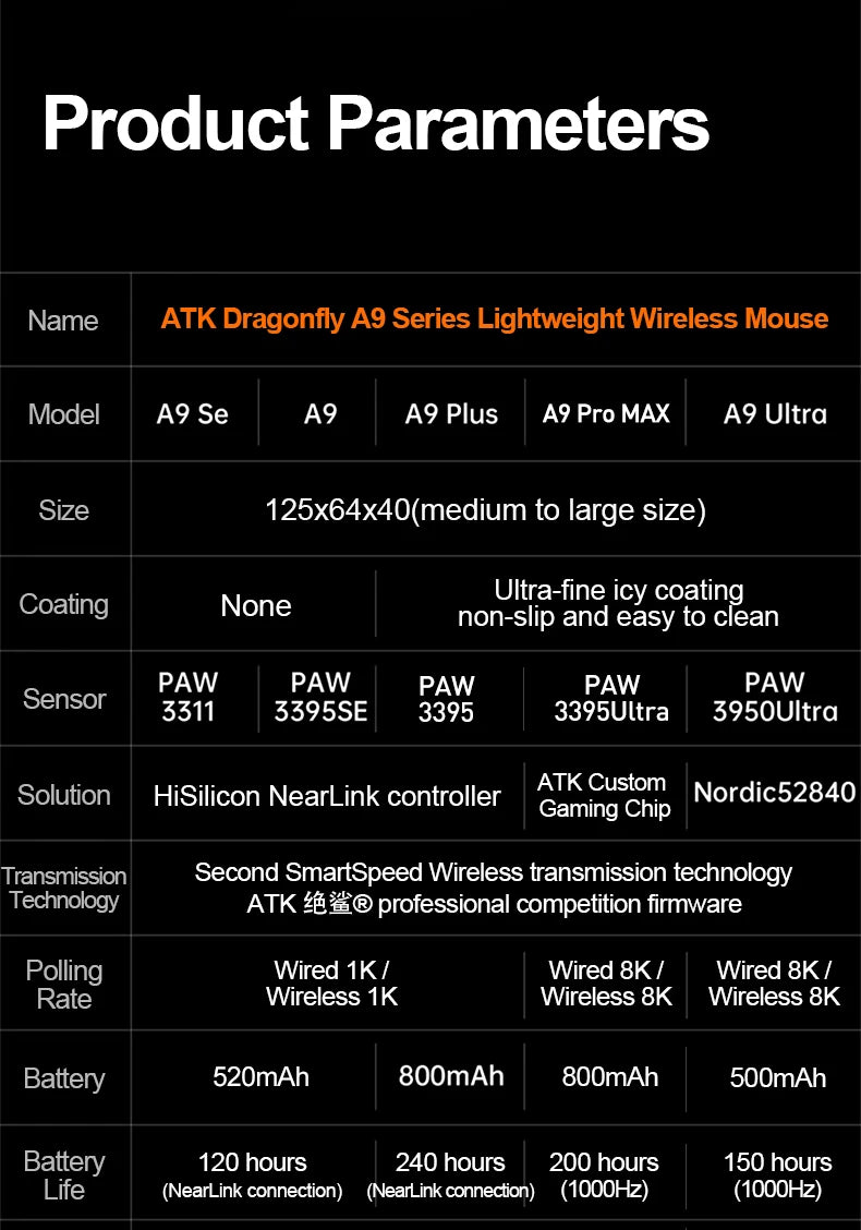 ATK Dragonfly A9 Ultra Wireless Gaming Mouse PAW3950, Tri-Mode 8K Gaming Mouse, Ultra-Lightweight Ergonomic Wireless Gaming Mouse for FPS & Esports