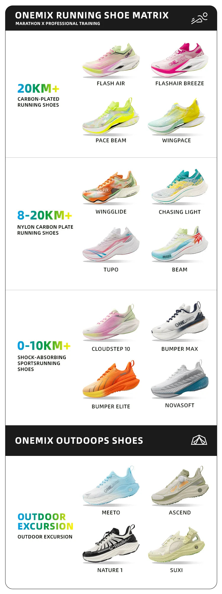 ONEMIX Nieuwe jogging- en hardloopschoenen voor dames en heren, lichte sneakers, wegschoenen, slijtvaste modieuze sportschoenen, fitnessschoenen