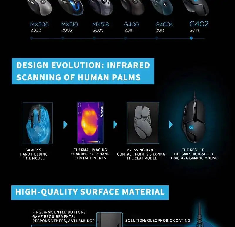 Laidinė žaidimų pelė Logitech G402, 32 bitų ARM procesorius, 8 mygtukai, 500 IPS, neslystanti – visos dienos žaidimų ir darbo sesijoms