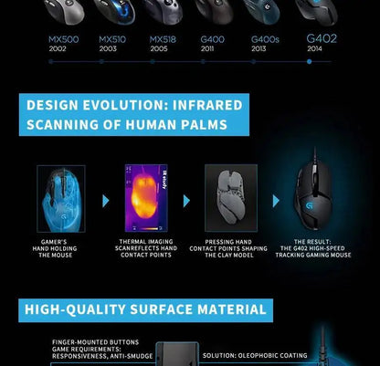Laidinė žaidimų pelė Logitech G402, 32 bitų ARM procesorius, 8 mygtukai, 500 IPS, neslystanti – visos dienos žaidimų ir darbo sesijoms