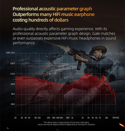 Auriculares IEM Gaming KZ Gale – Monitor In-Ear HiFi con driver superlineal y cable desmontable de 2 pines chapado en plata