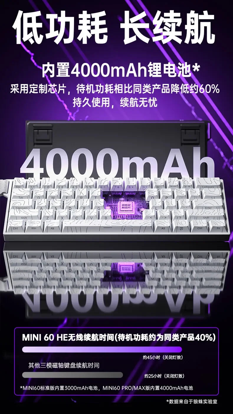 AULA Mini60 HE Magnetic Switch Keyboard RGB Tri-Mode Wireless Mechanical Keyboard, 8000Hz Gaming Keyboard with 0.01mm Rapid Trigger, Bluetooth, 2.4GHz & USB-C