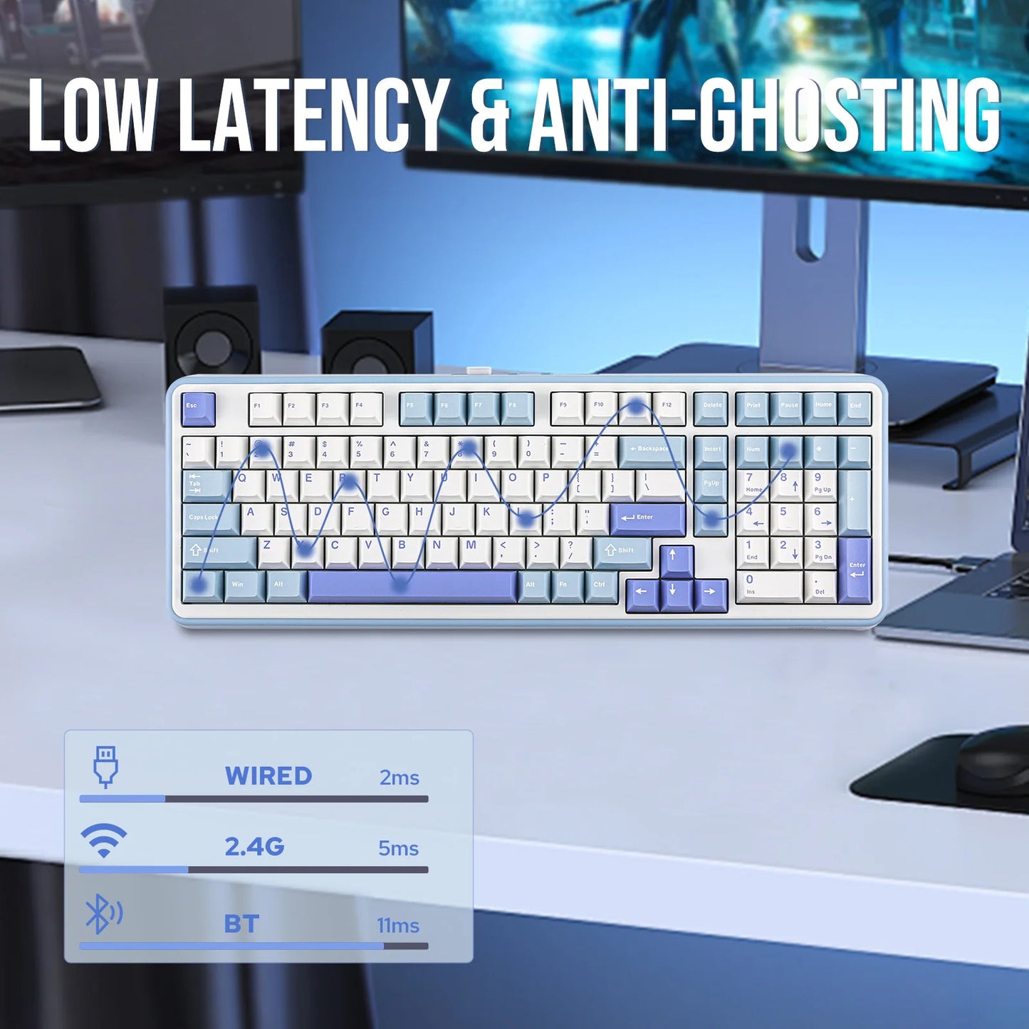 EPOMAKER TH99/TH99 Plus 96% QWERTY ANSI Wired/Bluetooth 5.0/2.4GHz Wireless Hot-Swap Gasket Mechanical Keyboard with Numpad