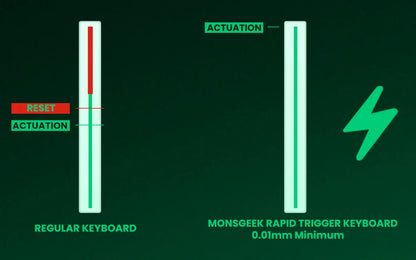 Akko MonsGeek FUN60 PRO&MAX HE Machanical Keyboard Magnetic Switch 60%  Gaming Keyboard Rapid Trigger 8K Custom Keyboard