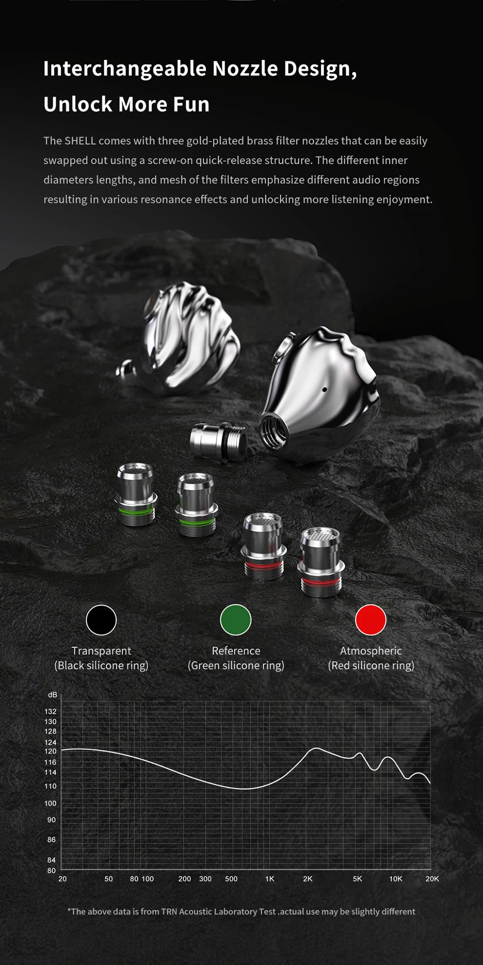 TRN SHELL Four-Unit Dynamic Driver Planar Hybrid Headphones Triple Dynamic + Planar Acoustic Architecture Headphones