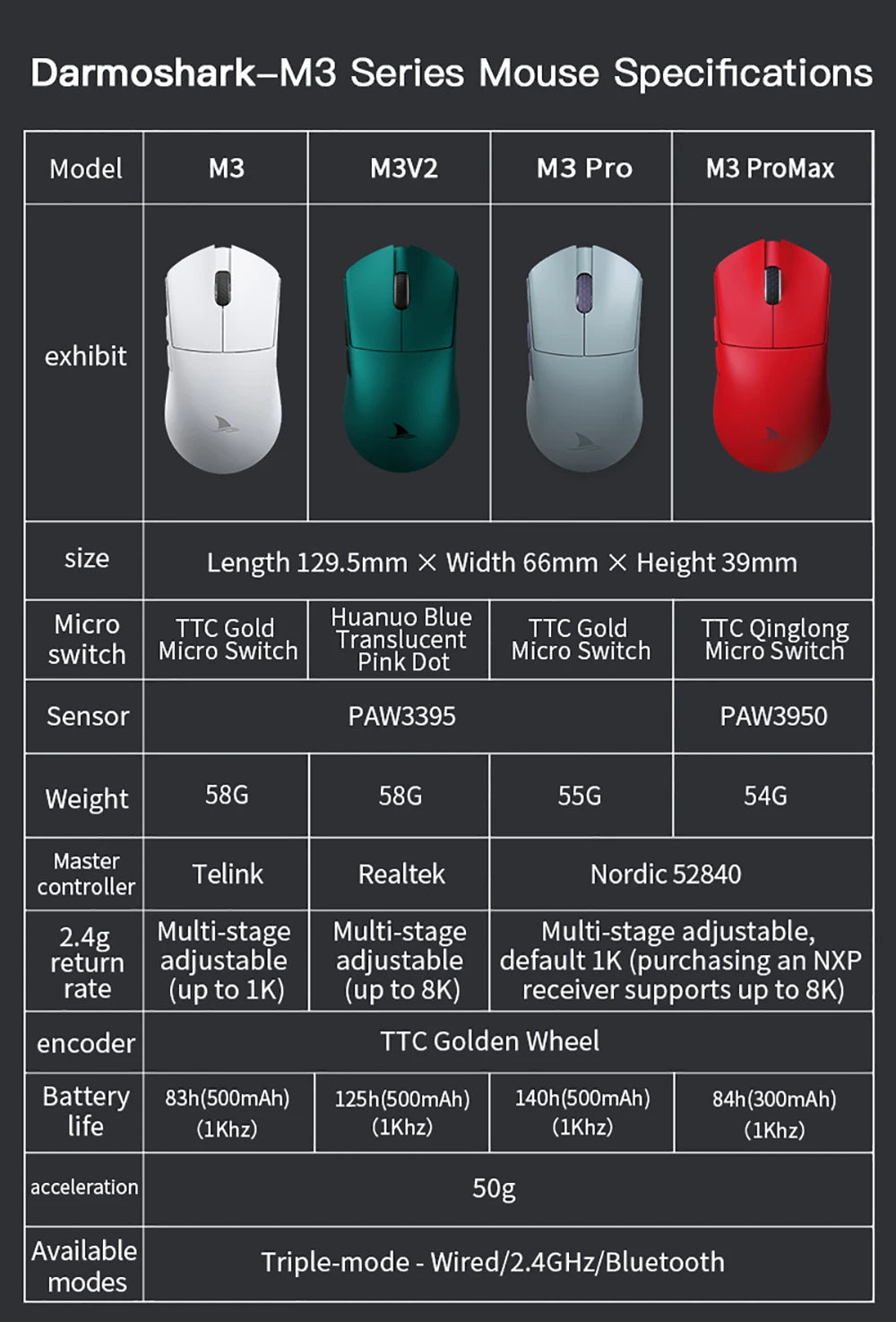 Mouse de gaming Darmoshark M3 V2 Double 8K, wireless, tri-mode, 26K DPI, senzor PAW3395, mouse macro pentru gaming, pentru mâini mari, computer, laptop și PC