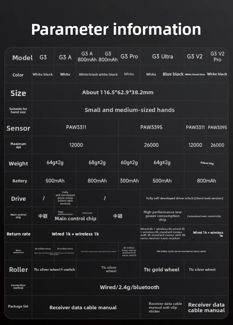 Ratón inalámbrico MCHOSE G3 V2 PRO Bluetooth trimodo ergonómico y ligero para portátil, oficina, gaming y accesorios de ordenador