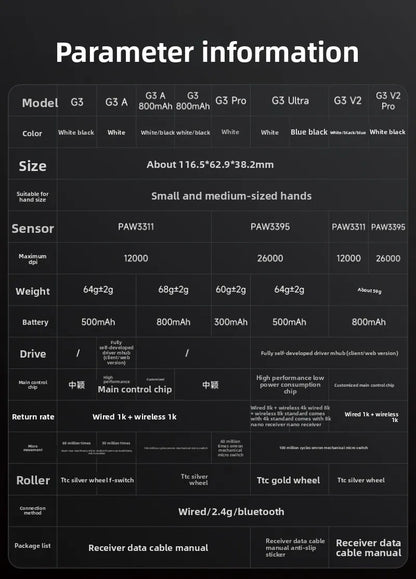 Ratón inalámbrico MCHOSE G3 V2 PRO Bluetooth trimodo ergonómico y ligero para portátil, oficina, gaming y accesorios de ordenador