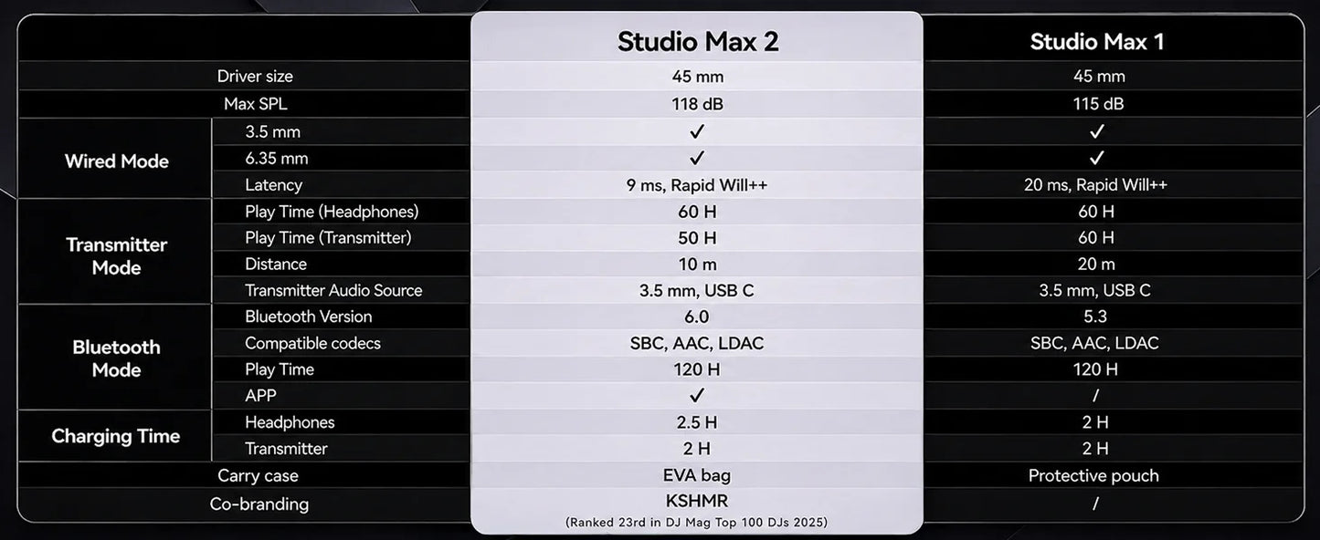 Cuffie DJ wireless OneOdio Studio Max Bluetooth 6.0 – latenza ultra bassa di 9ms, headset over-ear da monitoraggio studio Hi-Res LDAC con microfono
