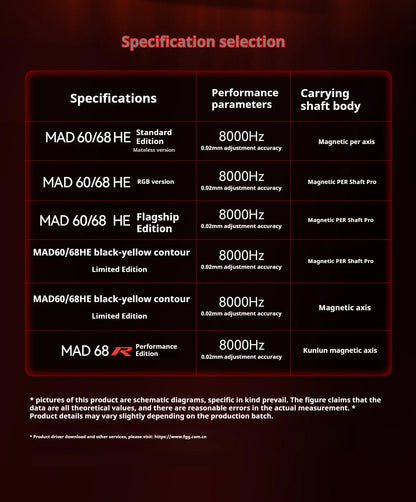 FGG MAD60 Tastiera da Gaming RGB ad Asse Magnetico, dedicata al gioco, Full Key Hot Swap, risposta rapida, tastiera gaming personalizzata entry-level