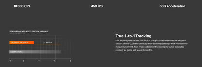 SteelSeries Prime Wired Esports Performance Gaming Mouse 18000 DPI TrueMove Pro Optical Sensor – Magnetic Optical Switches
