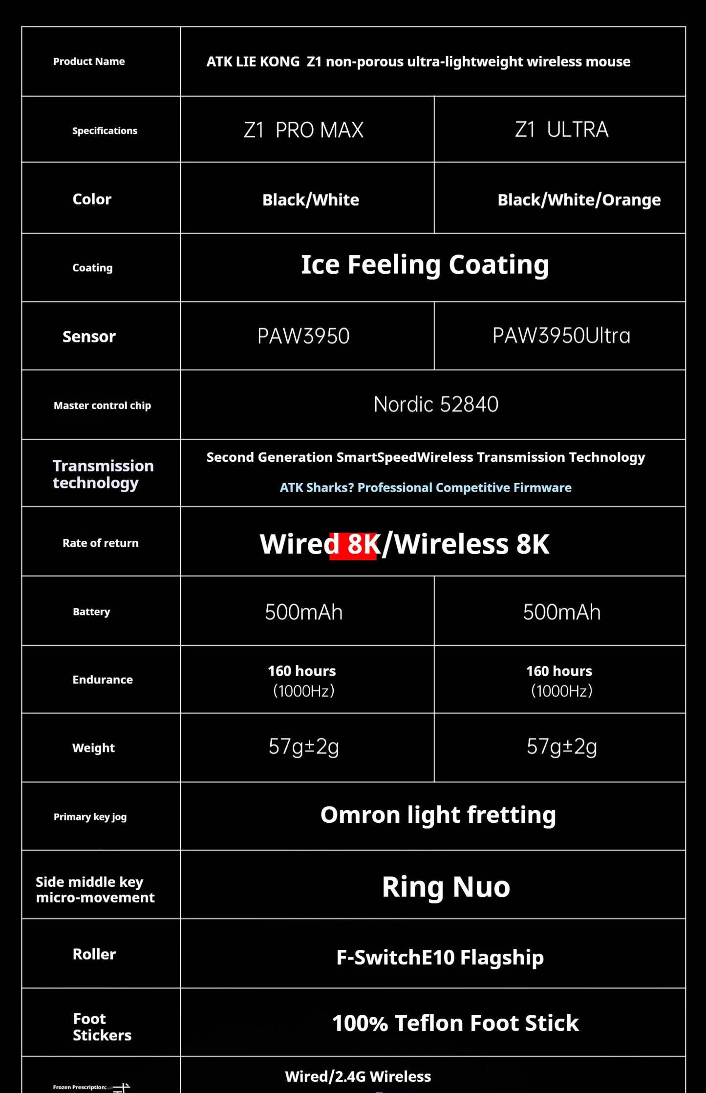 Mouse de gaming wireless ATK Z1 Pro Max Ultra, picioruș personalizat, PAW3950 Ultra Smart Speed Wireless, rată de polling 8k, latență redusă de 0.39ms