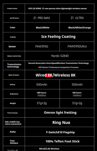 Mouse de gaming wireless ATK Z1 Pro Max Ultra, picioruș personalizat, PAW3950 Ultra Smart Speed Wireless, rată de polling 8k, latență redusă de 0.39ms