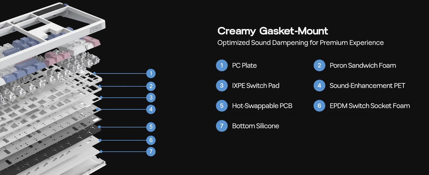 EPOMAKER TH108 PRO 100% Full-Sized Gasket-Mounted Wired/BT/2.4Ghz Wireless Mechanical Keyboard with Screen & Knob RGB Backlight